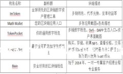 如何将加密货币提取到T