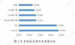 TPWallet TRX兑换HT最低数量详