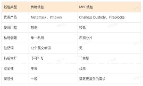 2023年最佳比特币钱包推荐：高稳定性与安全性并存