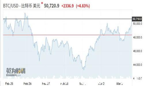 
深入了解ADA艾达币离线钱包的安全性与使用指南