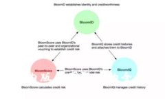 TPWallet：国内版与国际版的