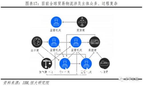 tpwallet授权空投地址的安全性分析:能否被盗?