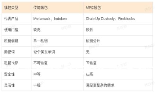 比特币钱包私钥导入指南：安全、便捷的资产管理方法