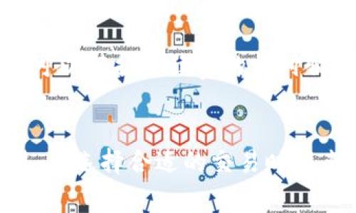 内容提要

在本文中，我们将探讨如何查看TPWallet的手续费，其中包括手续费的来源、计算方式、以及如何找到这些信息。我们将提供一个详细的指南，帮助用户更好地理解TPWallet的手续费情况。此外，我们还将通过五个常见问题深入解析关于TPWallet手续费的相关主题。

相关关键词

TPWallet手续费, 查看TPWallet手续费, TPWallet交易费用/guanjianci

正文

引言
随着区块链技术的快速发展，越来越多的数字货币钱包应运而生。其中，TPWallet因其便捷易用、功能丰富而备受用户青睐。然而，很多用户在使用TPWallet时，对于手续费的了解却不够透彻。手续费不仅影响用户的交易体验，也是选择数字货币钱包时需要考虑的重要因素。
本文将详细探讨如何查看TPWallet的手续费，并回答一些用户常问的问题，以帮助大家更好地把握TPWallet的使用情况。

TPWallet手续费的来源
TPWallet的手续费主要来源于两部分：交易费用和网络费用。在进行数字货币交易时，用户需要支付一定的费用，以激励网络矿工处理交易。这些费用的高低与网络的拥堵程度以及交易的复杂性有关。
当用户通过TPWallet进行交易时，他们会看到相应的手续费提示。通常，TPWallet会根据当前网络状况自动计算出合适的手续费用。如果用户希望加快交易处理速度，可以选择支付更高的手续费。

如何查看TPWallet的手续费
要查看TPWallet的手续费，用户可以通过以下几个步骤进行操作：
ol
    li打开TPWallet应用，进入钱包主页。/li
    li选择您想要进行交易的数字货币。/li
    li点击“发送”或“收款”功能，进入交易界面。/li
    li在输入金额后，TPWallet将自动计算出手续费并显示在界面上。/li
    li用户可以在交易确认页面查看详细的手续费信息，包括基础费用和网络费用。/li
/ol

手续费计算方式
TPWallet的手续费计算方式通常是动态的，这意味着手续费会根据市场情况进行调整。当网络使用率较高时，手续费可能会相应上升。TPWallet会显示当前的估算费用，用户可以选择确认或修改费用。借助用户友好的界面，TPWallet确保每位用户都能方便理解手续费的构成和重要性。

TPWallet手续费的透明性
TPWallet注重用户体验，因此在手续费方面非常透明。用户在进行每一次交易前都可以清晰地看到手续费，并且可以根据自己的需求选择支付更多的费用以加快交易速度。TPWallet还为用户提供了一些相关的工具和功能，帮助他们合理控制交易的费用。

常见问题

问题一：TPWallet的手续费是如何计算的？
手续费的计算主要依赖于交易的复杂性以及网络的拥堵程度。TPWallet会从区块链网络获取最新的费用数据，根据当前网络情况为用户提供合理的估算。同时，用户也可以手动调整手续费的金额，以适应不同的交易需求。

问题二：如果我对TPWallet的手续费不满意，我该如何处理？
如果用户不满意TPWallet的默认收费方案，可以在交易界面手动调整手续费。TPWallet会提供几个不同的费用选项，用户可以根据交易的紧迫性选择更高或更低的手续费。此外，用户还可以查看当前网络的手续费情况，根据实际情况调整交易费用。 如果网络处于高峰时段，用户可能需要支付更高的费用以确保交易能够快速确认。

问题三：TPWallet手续费的支付方式有哪些？
TPWallet的手续费通常是通过用户进行交易的数字货币支付。例如，如果用户通过TPWallet发送ETH，那么手续费也将以ETH的形式支付。此外，用户在选择不同的数字货币进行交易时，相关的手续费也会有所不同，具体根据当前网络状态和币种而定。

问题四：如何减少TPWallet的手续费支出？
减少手续费支出的方法包括选择交易的时机、调整手续费金额和使用低费用的交易币种。用户可以在网络使用率较低的时段进行交易，以享受更低的手续费。此外，TPWallet还会根据用户的历史交易数据，提供一些经济实惠的交易建议。

问题五：TPWallet手续费是否会影响交易的安全性？
手续费的高低与交易的安全性没有直接关系。即便是低手续费的交易，在网络拥堵或者不稳定的情况下，也可能会面临确认延迟的问题。TPWallet的用户可以根据手续费的支付情况，预计交易确认的时间，从而有效管理风险。

总结
了解TPWallet的手续费和相关事项后，用户可以更加自信地进行数字货币交易。在使用TPWallet时，建议用户关注手续费的动态变化、灵活调整交易费用，并选择合适的交易时机来降低成本。希望本文能够为TPWallet的用户提供有价值的信息，帮助他们更好地管理手续费。