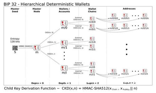 TPWallet取消BSC授权的详细教程