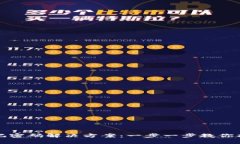 tpwallet忘记密码解决方案：