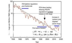 比特币硬件钱包原理详解：安全存储与加密交易