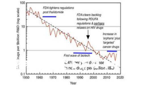 比特币硬件钱包原理详解：安全存储与加密交易的完美结合